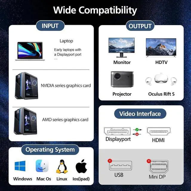 Alt view image 2 of 7 - DisplayPort to HDMI Adapter 4K 60Hz, DP to HDMI Converter Gold-Plated, 3840x2160@60Hz (4.2.0) / 30Hz (4.4.4) for Computer, Laptop, PC, Monitor, TV, Projector (10 Pack)
