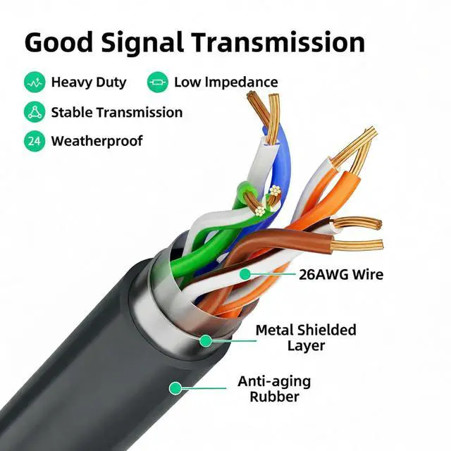 Alt view image 3 of 6 - 75FT/23M Replacement Extension Cable for Starlink Gen 3,Waterproof Starlink Standard V3 Cable Routing Kit