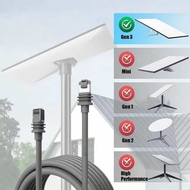 Alt view image 6 of 6 - 75FT/23M Replacement Extension Cable for Starlink Gen 3,Waterproof Starlink Standard V3 Cable Routing Kit