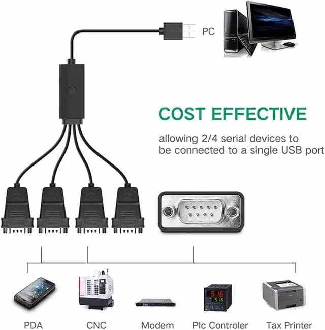 Alt view image 3 of 4 - USB to Serial RS232 Cable Adapter 4 Ports DB9 Converter 9-Pin Male to Male with Hexnuts Compatible with The Windows 10/8.1/8/7/XP/Vista/Linux