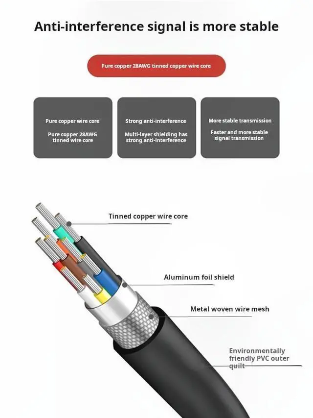 Alt view image 3 of 6 - DB9 Serial Cable RS232 9-Pin Male to Female, 10m Straight-Through Data Cable for PC, POS, Scanner, Industrial Device