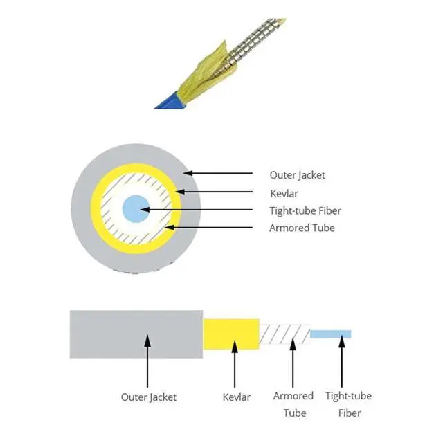 Alt view image 3 of 5 - 200ft(61m) Outdoor Armored Fiber Optic Cable SC to SC 12 Strands Single Mode with Fiber Tactical Cable Reel