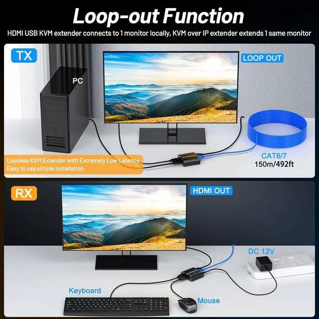 Alt view image 2 of 7 - 492Ft HDMI USB KVM Extender Over Ethernet CAT6/7/8 Upto 492Ft(150M), Lossless Latency, Plug and Play, 1080P@60Hz Loop Out, POE, Mouse and Keyboard Remote Control PC