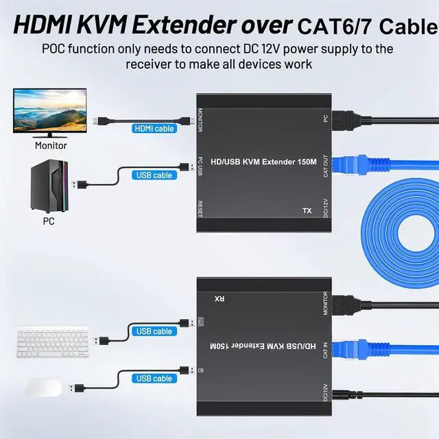 Alt view image 4 of 7 - 492Ft HDMI USB KVM Extender Over Ethernet CAT6/7/8 Upto 492Ft(150M), Lossless Latency, Plug and Play, 1080P@60Hz Loop Out, POE, Mouse and Keyboard Remote Control PC