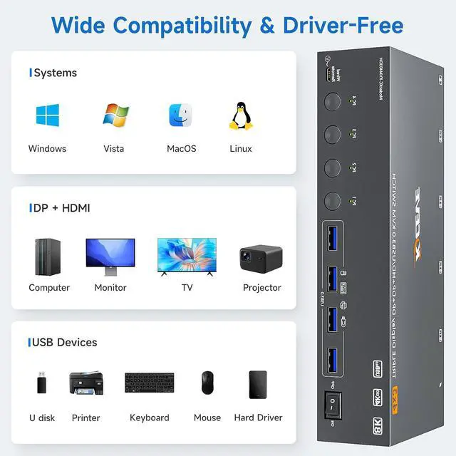 Alt view image 7 of 7 - KVM Switch 3 Monitors 4 Computers 8K@60Hz/4K@144Hz,3 Monitor KVM Switch for 4 Computers Share 3 Screens and 4 USB 3.0 Ports,Wired Remote and 4 USB Cables Included