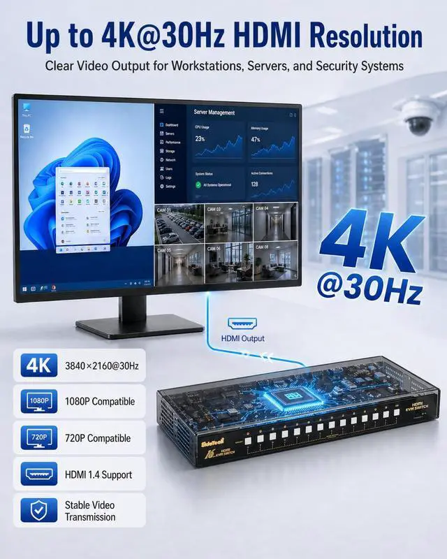 Alt view image 3 of 7 - JideTech 16 Port HDMI USB KVM Switch 4K@30Hz with USB 2.0 Hub, Hotkey & Push Button Switching, HDCP/EDID Support, HDMI KVM Switcher for Windows Linux Mac Unix DVR NVR