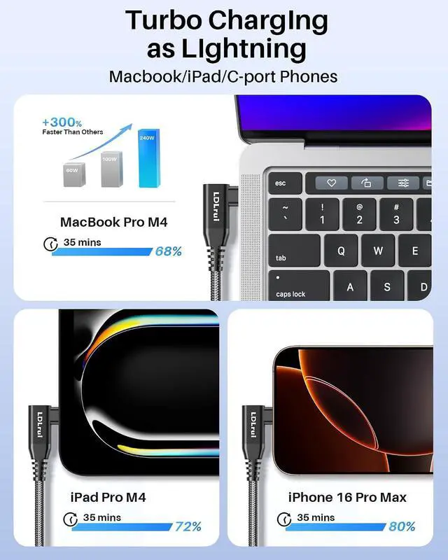Alt view image 4 of 7 - Right Angle USB C Monitor Video Display Cable 6FT 2Pack, 8K/4K@60Hz 40Gbps 240W Braided Gold-Plated, Thunderbolt 4/3 Cable Compatible, for MacBook, iPhone 17, Laptop, Portable Monitor, Docking Station