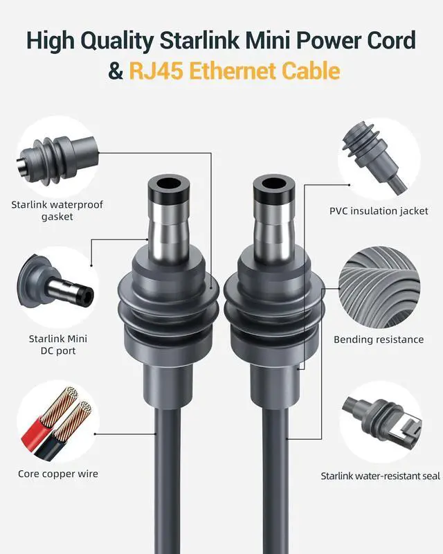 Alt view image 3 of 7 - 2 in 1 Starlink Mini Ethernet Cable, Starlink Mini Power Cord & RJ45 Cables, DC to USB C Replacement Adapter for Power Supply, Waterproof Mini Cable with Data Transfer-33FT/10 M