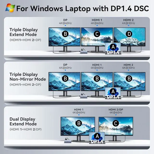 Alt view image 4 of 7 - USB C Docking Station Dual Monitor Laptop Docking Station, 15 in 1 Docking Station 3 Monitors with 2 HDMI 4K, DP 8K, 100W PD, 6 USB A/C Ports, Button, USB C Hub Multiport Adapter for Windows Laptops
