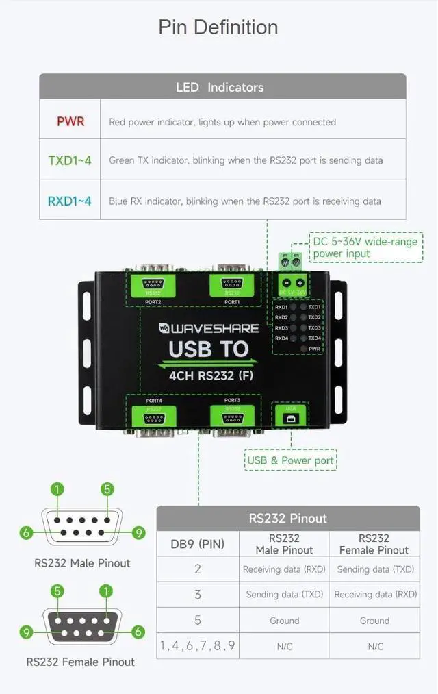 Alt view image 6 of 6 - TUOPUONE Industrial Isolated USB to 4-Ch RS232 Converter, USB to Serial Adapter, Original FT4232HL Chip, Mac/Linux/Android/Windows Multi-OS Compatible, RS232 Female Port (USB to 4CH RS232 (F))