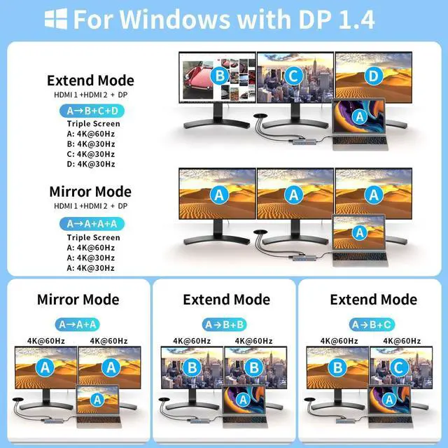 Alt view image 4 of 7 - 14-in-1 USB C Hub Docking Station 3 Monitors Display, Dual 4K@60Hz HDMI & 4K DP (DP 1.4 Required), Multiport Adapter with 100W PD, USB 3.1, Ethernet, SD, Audio,for MacBook Dell HP Lenovo Surface