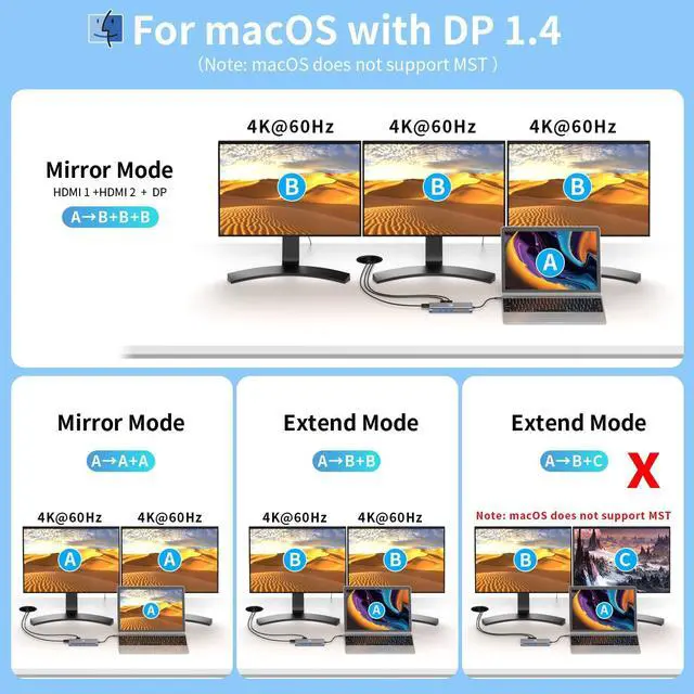 Alt view image 5 of 7 - 14-in-1 USB C Hub Docking Station 3 Monitors Display, Dual 4K@60Hz HDMI & 4K DP (DP 1.4 Required), Multiport Adapter with 100W PD, USB 3.1, Ethernet, SD, Audio,for MacBook Dell HP Lenovo Surface