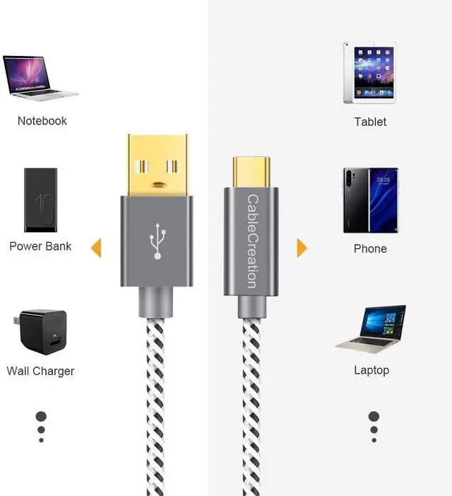 Alt view image 5 of 7 - Bundle-2 Items: USB Type C Fast Charging Cable 4 Ft + 68W 2 Port GaN PD & QC USB-C Power Adapter USB C Charger