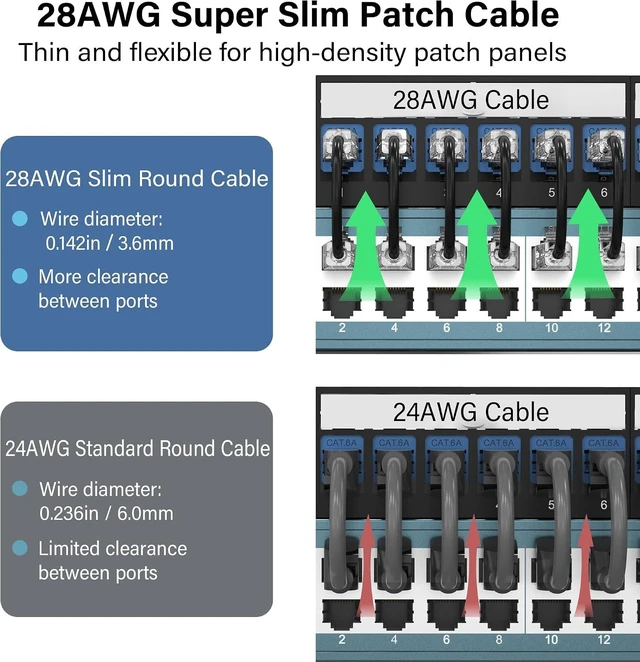 Alt view image 3 of 7 - Cat6A 0.5ft 24-Pack Patch Cables