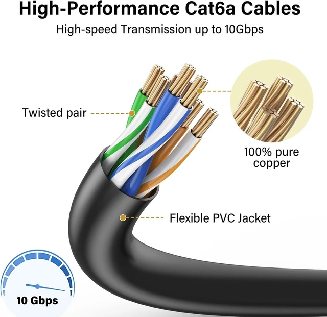 Alt view image 4 of 7 - Cat6A 0.5ft 24-Pack Patch Cables