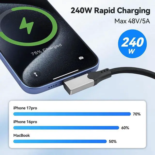 Alt view image 2 of 7 - aceyoon 240W Short 90 Degree 1FT Data Cable USB 5.0 80Gbps Data Transfer Single Right Angle Flat Cord 16K@60Hz Support Thunderbolt 5 USB C Fast Charging Cables for Smartphone/Laptop/SSD