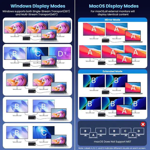 Alt view image 5 of 7 - 20-in-1 USB Docking Station,300W Charging Station,Triple Display USB-C Hub with 2x4K HDMI,DP,VGA,Ethernet,7 USB-A/C Ports,5Gbps USB-A/C Ports,SD/TF,Audio,100W PD Fast Laptop Charger for Windows/macOS