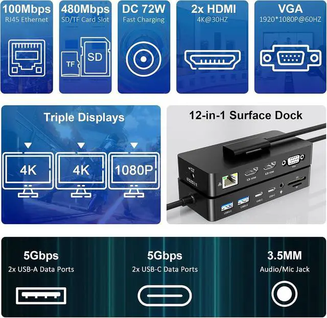 Alt view image 3 of 7 - Surface Pro Docking Station - Triple Display 4K@60Hz Dual HDMI + VGA, 11-in-1 Surface Dock with 2X USB-C, 2X USB 3.0, Ethernet, SD/TF Reader, 3.5mm Jack for Surface Pro 11/10/9, Laptop, Book, Go