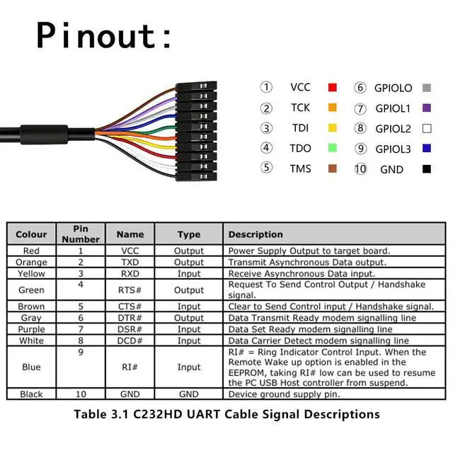 Alt view image 3 of 7 - C232HD-EDHSP-0 USB2.0 Hi-Speed USB to UART Serial Cables 5.0V FT232H Chip Pitch 2.54MM 10P Headers Compatible with Windows 11 10 8 7 Linux MAC OS(1.8M)
