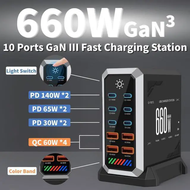 Alt view image 2 of 7 - 660W USB C Fast Charger Block, 10 Ports GaN III USB Chagring Station, Dual 140W PD PPS HUB for Multiple Devices, Laptop Adapter Compatible with MacBook Pro/Air iPad iPhone Pro Max, Galaxy, Dell, HP