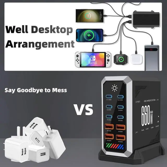 Alt view image 6 of 7 - 660W USB C Fast Charger Block, 10 Ports GaN III USB Chagring Station, Dual 140W PD PPS HUB for Multiple Devices, Laptop Adapter Compatible with MacBook Pro/Air iPad iPhone Pro Max, Galaxy, Dell, HP