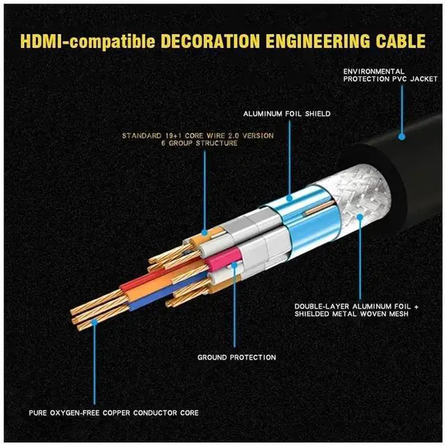 Alt view image 6 of 7 - 19Pin Copper HDMI-Compatible Cable Version 2.0 4K HDMI Construction Wire Embedded Wiring DIY Welding Line 24/16/28/30AWG 1Meter(24AWG)