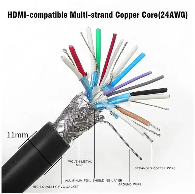 Alt view image 7 of 7 - 19Pin Copper HDMI-Compatible Cable Version 2.0 4K HDMI Construction Wire Embedded Wiring DIY Welding Line 24/16/28/30AWG 1Meter(24AWG)