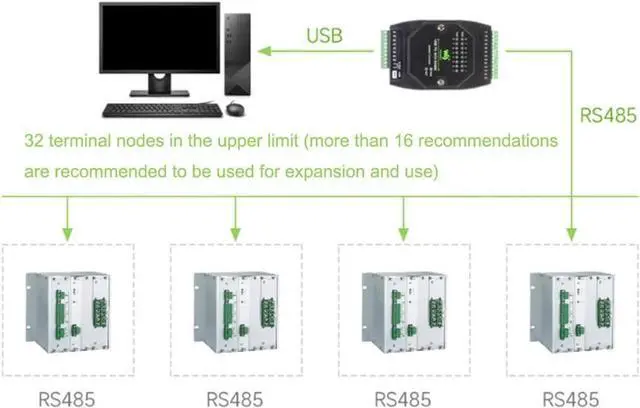 Alt view image 3 of 6 - Industrial Grade USB to 8CH RS485 Isolation Converter, USB to RS485 Adapter, Multi System Compatibility 35mm Standard Rail and Stacked Installation, Wall-Mount and Rail-Mount Support