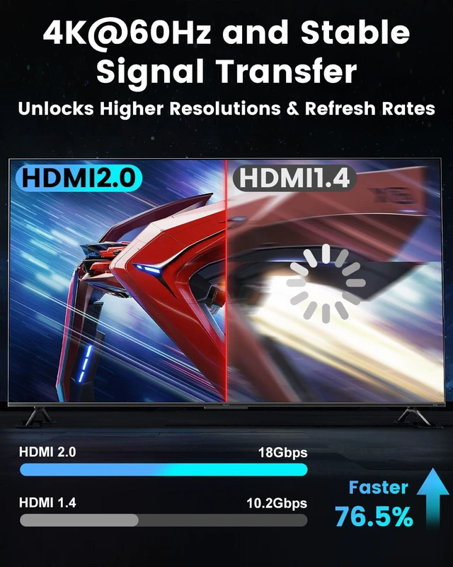 Alt view image 4 of 7 - Fiber Optic HDMI Cable 65FT, 4K High-Speed HDMI 2.0 Cord One-Piece Molded Connectors, 4K@60Hz, HDR, 3D, Dolby, HDCP 2.2&2.3, for PS5/4/3, Netflix, Roku TV, Monitor, Xbox, Blu-ray, Laptop, Streaming