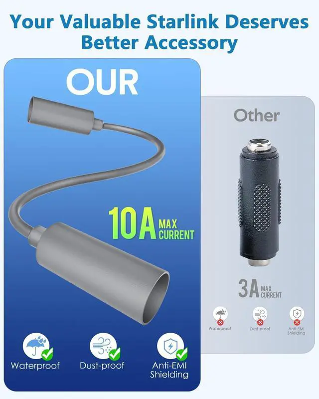 Alt view image 6 of 7 - Starlink Mini Cable, 75FT Extra Long+Starlink Mini DC Cable Connector Female to Female Adapter Waterproof Power Cable Extender for Power Cord Length Extension