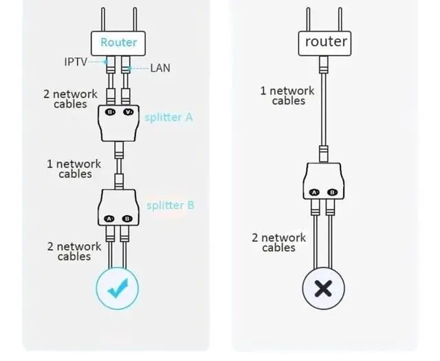 Alt view image 5 of 6 - RJ45 Coupler 1 to 2 Ways Splitter Connector Adapter Ethernet Modular Plug Shielded Box RJ 45 Female Extender Internet Connection(Silver 5 Pairs)