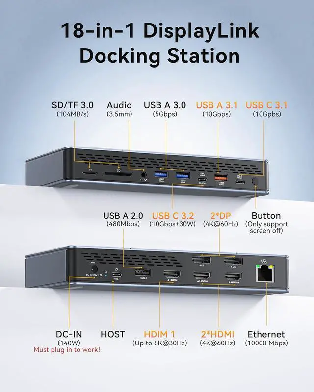 Alt view image 2 of 7 - DisplayLink Docking Station 3 Monitors for MacBook M4/M3/M2/M1/USB-C Laptop Windows (DisplayLink Driver Required), 18-in-1 Mac Dock with 140W Power Adapter, 3 HDMI and 2 DP, 2 USB-C 3.2 and USB-A 3.1