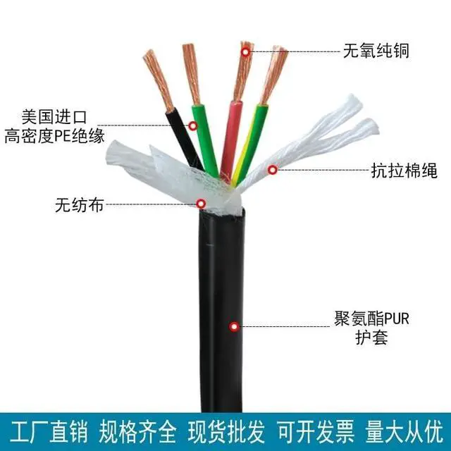 Alt view image 4 of 5 - Pur Drag Chain Cable Polyurethane TRVV2 3 4 5 6 core 26-18awg Oil-Resistant, Bend-Resistant and Highly Flexible Drag Chain Signal Cable(PUR-TRVV 2 cores,18AWG-0.75MM 5m)