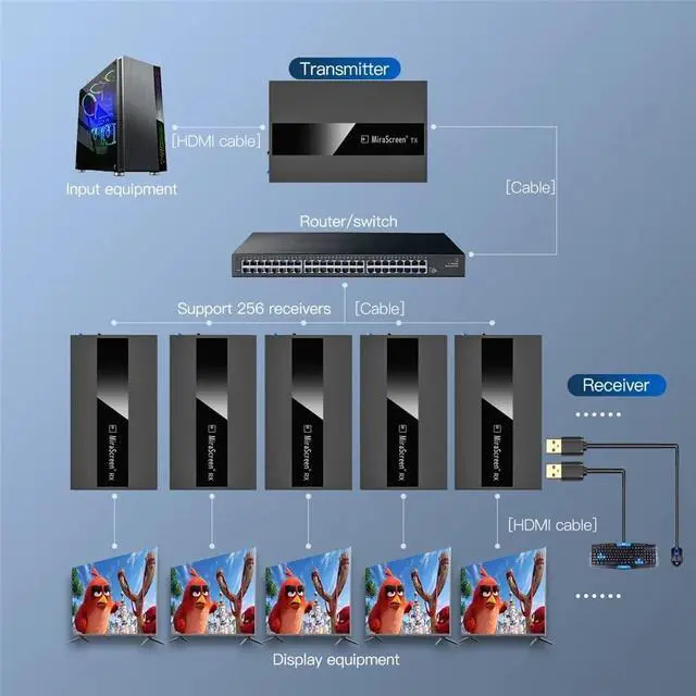 Alt view image 5 of 7 - HDMI KVM Extender Over IP RJ45 Ethernet Network 1080P 60Hz Up to 250M HDMI USB Mouse Keyboard Extender Over UTP/STP CAT5 CAT6 for PC