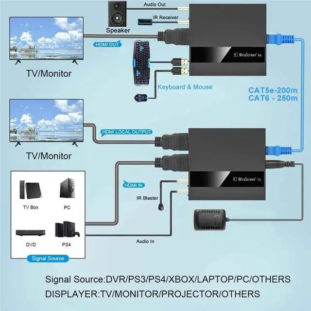 Alt view image 4 of 7 - HDMI KVM Extender Over IP RJ45 Ethernet Network 1080P 60Hz Up to 250M HDMI USB Mouse Keyboard Extender Over UTP/STP CAT5 CAT6 for PC