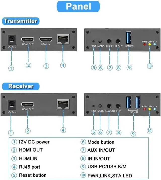 Alt view image 7 of 7 - HDMI KVM Extender Over IP RJ45 Ethernet Network 1080P 60Hz Up to 250M HDMI USB Mouse Keyboard Extender Over UTP/STP CAT5 CAT6 for PC