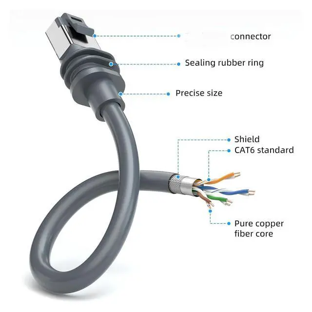 Alt view image 7 of 7 - Starlink Cable, Rectangular Satellite Replacement Cable for Gen 3 Extension Cord Outdoor Waterproof High Speed Cat6 46m 151ft