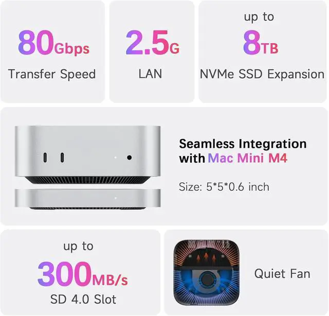 Alt view image 2 of 7 - Mate Mini-B 80Gbps Mac mini M4 Dock & Stand, Up to 8TB NVMe SSD Expansion, PD3.0 Port, SD4.0 Card Reader, 2.5G LAN, 2*USB-A 5Gbps for Laptops/Desktop PC/Mini PC