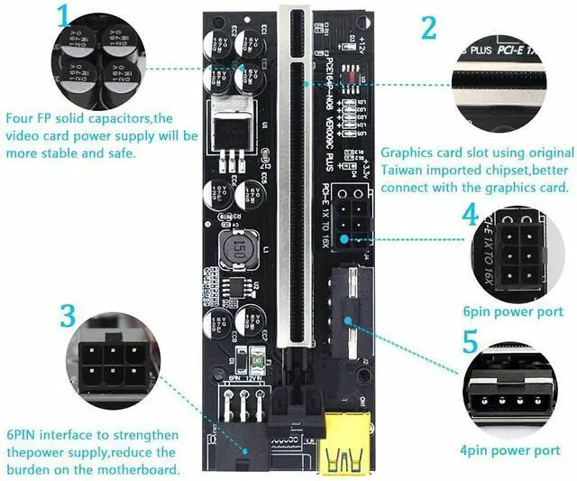 Alt view image 5 of 7 - 6Pcs VER009C Plus USB3.0 PCI-E Riser Express 1X to 16X Extender Riser Card SATA 15Pin to 6Pin Power