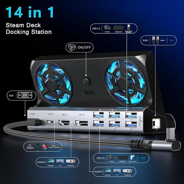 Alt view image 2 of 7 - YCE Dual Fan Steam Deck Dock for Valve Steam Deck & OLED/Switch & 2/Asus ROG Ally & X/Lenovo Legion Go & S & 2/MSI Claw,Switch 2 Dock,Steam Deck Accessories,Light Black