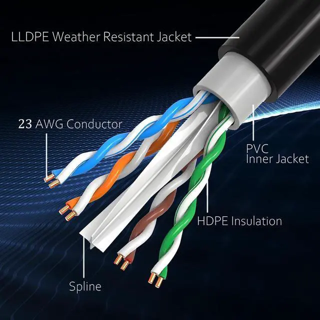 Alt view image 4 of 7 - Outdoor Cat 6 Ethernet Cable 1000ft 23AWG Solid Bare Copper 550MHz Waterproof UV Resistant PoE++ Direct Burial Network Internet Cable Wooden Axle Bulk, Black