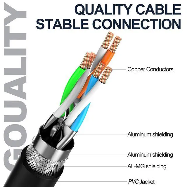 Alt view image 3 of 7 - Cat8 Ethernet Cable 650 ft, Heavy Duty S/FTP Outdoor & Indoor Rated, 40Gbps 2000MHz High Speed LAN Network Cable, Direct Burial UV Resistant Weatherproof Bulk Wire Black
