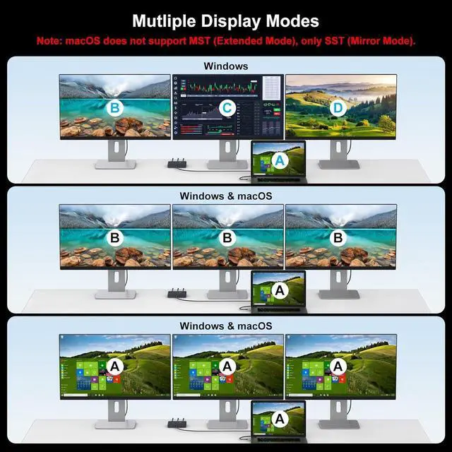 Alt view image 4 of 7 - USB C to 3 HDMI Adapter 4K60Hz HDMI Splitter Extended Display 3 Monitors MST HUB USBC Splitter 1 in 3 Out with 100W PD Charging, Compatible with Laptop,PC,USB-C Graphics Card