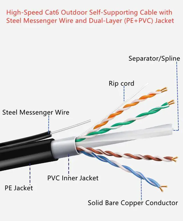Alt view image 3 of 5 - 200ft Bulk Ethernet Cable, Cat6 Outdoor Waterproof Ethernet Cable with Messenger, Pure Copper, Double Jackets(PVC+LLDPE), UTP, 23AWG, POE, Weatherproof & UV Resistant - Ideal for Outdoor Networking