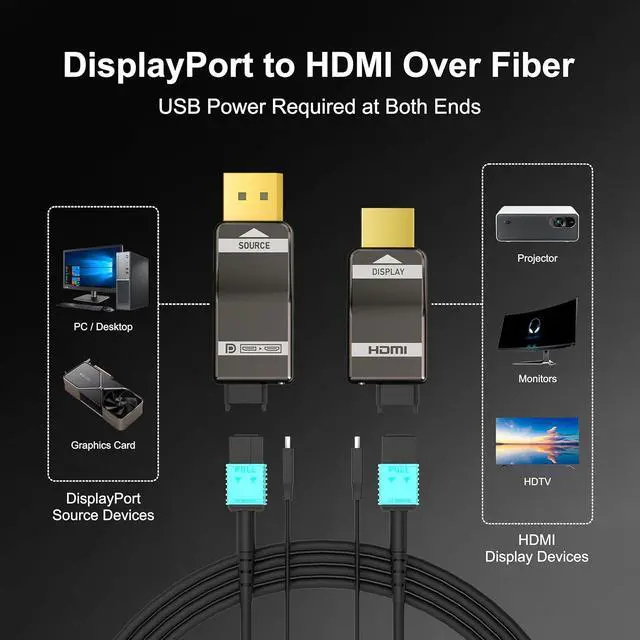 Alt view image 6 of 6 - RUIPRO 8K Detachable Full Fiber Optic Armored DisplayPort to HDMI Cable, 50FT, DP 1.4 to HDMI 2.1, 8K@60Hz, 4K@144Hz, HDR10+, VRR, HDCP 2.3, Uncompressed, for Gaming PC, RTX 4090/4080, Monitor, TV
