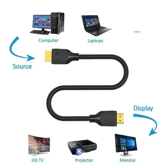 Alt view image 3 of 4 - (10 Pack 10 Ft HDMI 2.1 Cable 8K/60Hz 28AWG - 10 feet