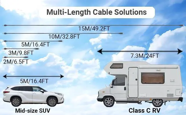 Alt view image 7 of 7 - Starlink Mini Cable Waterproof 75FT/23M Starlink Mini USB C Cable 18AWG, Works with 100W+ PD Source