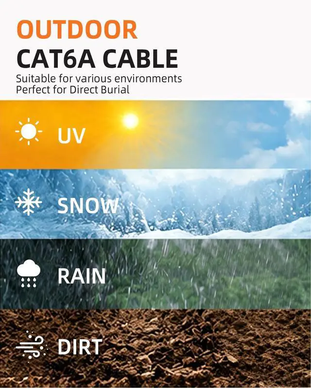 Alt view image 4 of 7 - Outdoor Direct Burial Cat6A Ethernet Cable, Black, 1000ft | F/UTP Shielded, 23AWG OFC Conductor, 10Gbps 750MHz, Double Jacket Waterproof, PoE++ ETL/UL Listed, Shielded Riser (CMR) Bulk