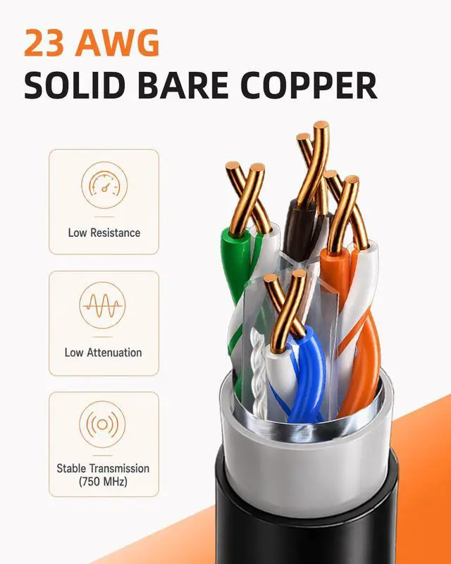 Alt view image 3 of 7 - Outdoor Direct Burial Cat6A Ethernet Cable, Black, 1000ft | F/UTP Shielded, 23AWG OFC Conductor, 10Gbps 750MHz, Double Jacket Waterproof, PoE++ ETL/UL Listed, Shielded Riser (CMR) Bulk