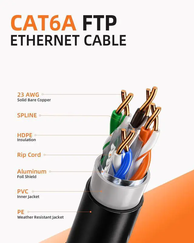 Alt view image 5 of 7 - Outdoor Direct Burial Cat6A Ethernet Cable, Black, 1000ft | F/UTP Shielded, 23AWG OFC Conductor, 10Gbps 750MHz, Double Jacket Waterproof, PoE++ ETL/UL Listed, Shielded Riser (CMR) Bulk